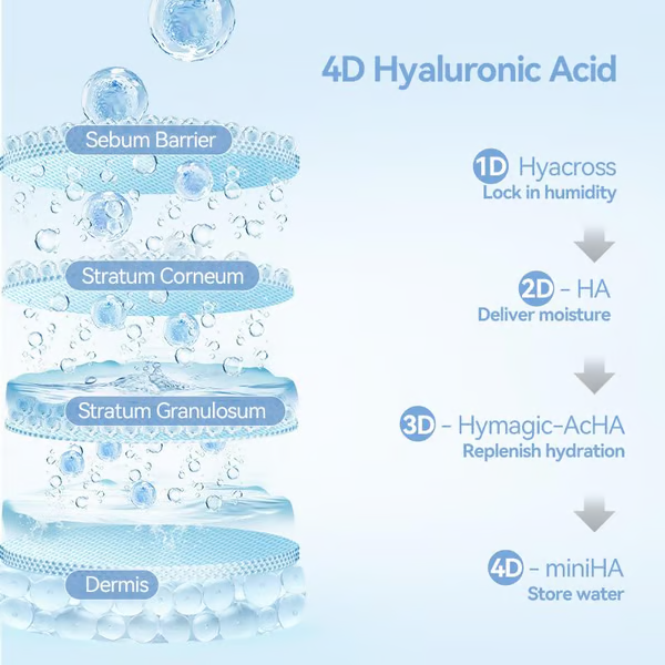 🔥🔥Natravor™ 8D Hyaluronic Acid Anti-Wrinkle Repair Essence