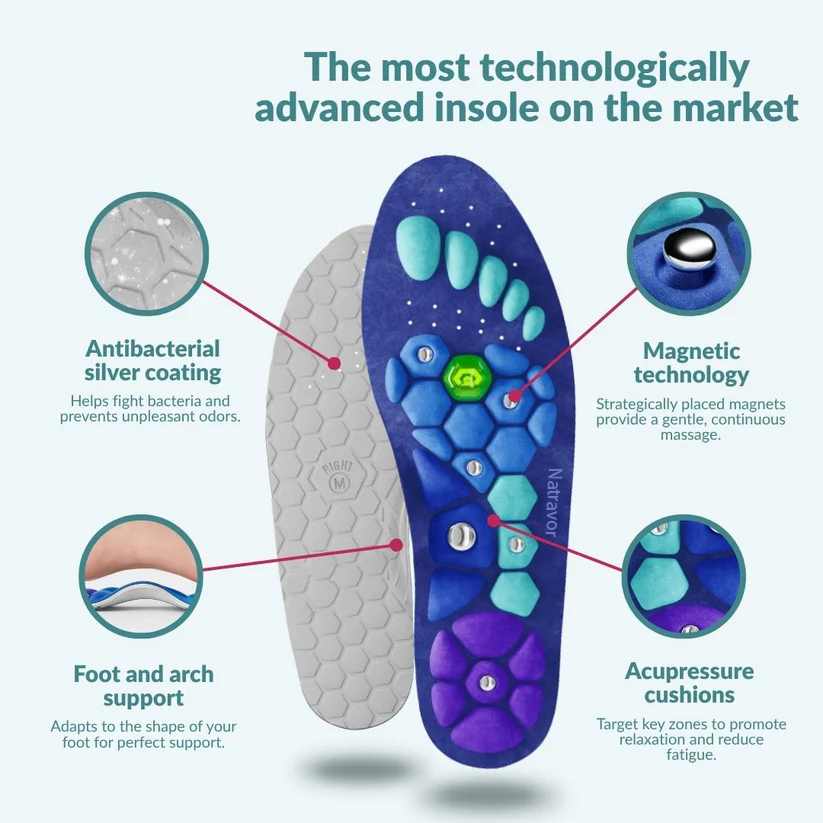 Natravor Magnetic Insoles