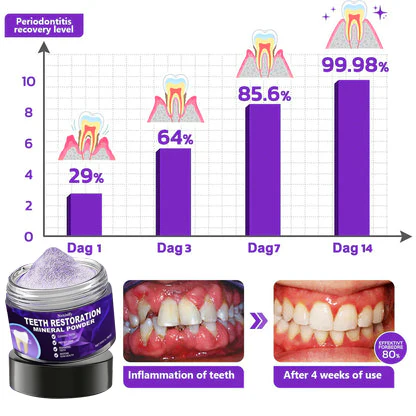 🎶Natravor™ Teeth Restoration Mineral Powder