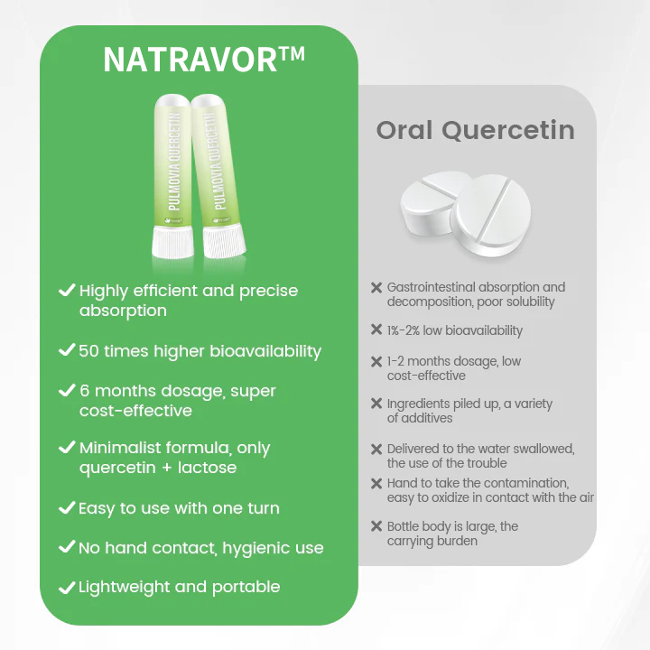 NATRAVOR® Pulmovia Quercetin Lung Detox Inhaler