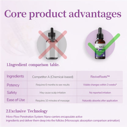 ✅ReviveRoots™ Hair Growth Serum - Awaken Dormant Hair Follicles, Restore Full Volume🌿🌿