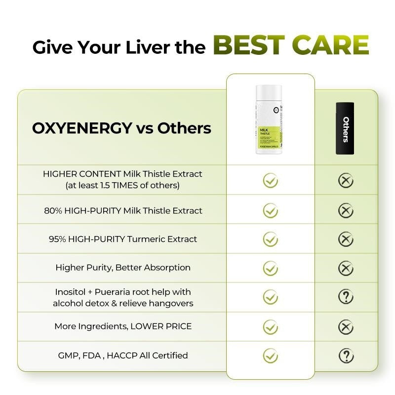 🏆Flash Sale⚡50K+ SOLD!💥🏆Oxyenergy Milk Thistle Liver Detox-CCC8