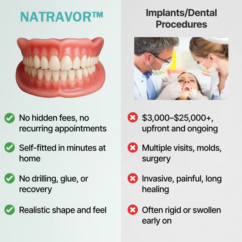 ✨Custom-Fit Full Functional Dentures